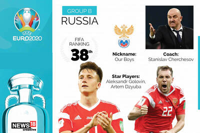 Euro 2020 Team Preview, Russia: Full Squad, Complete Fixtures, Key Players to Watch Out for