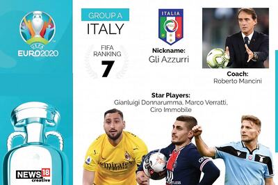 Euro 2020 Team Preview, Italy: Full Squad, Complete Fixtures, Key Players to Watch Out for