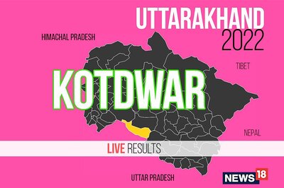 Kotdwar Election Result 2022 LIVE Updates: Ritu Khanduri Bhushan of BJP Wins