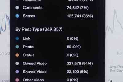 Facebook-Meta Pauses New Users from Joining Its Analytics Tool CrowdTangle