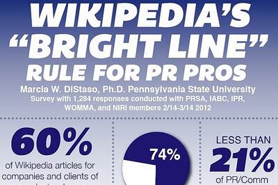 60 pc of Wikipedia entries have factual errors