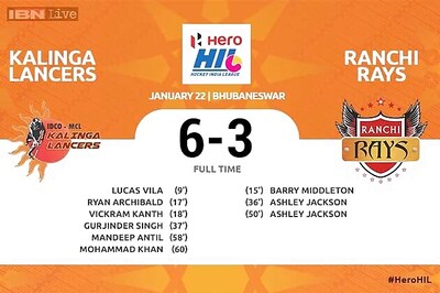 Kalinga Lancers win HIL opener in goal-fest