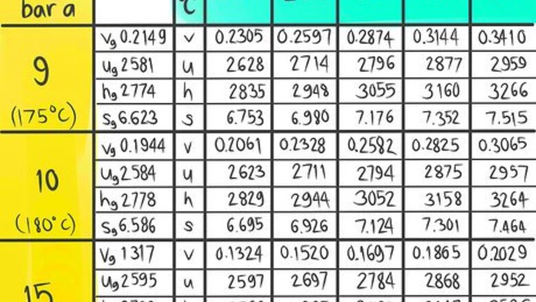 How to Do a Double Linear Interpolation