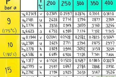 How to Do a Double Linear Interpolation
