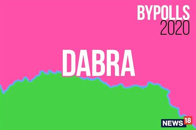 Dabra Assembly By-election Results Live Updates : Suresh Raje of INC WINS