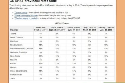 How to Complete a Canadian GST Return