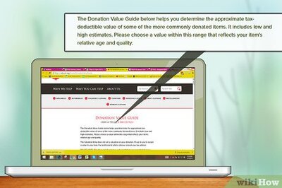 How to Figure Fair Market Value Donations