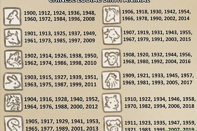 How to Read Your Chinese Horoscope