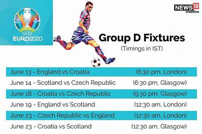 Euro 2020 Group D Preview: England's Great Expectations