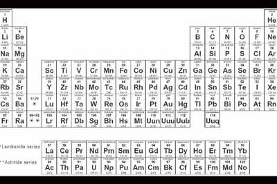 Periodic Table etched on professor's hair!