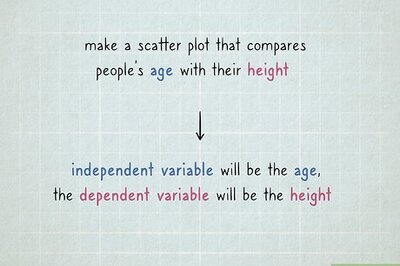 How to Make a Scatter Plot