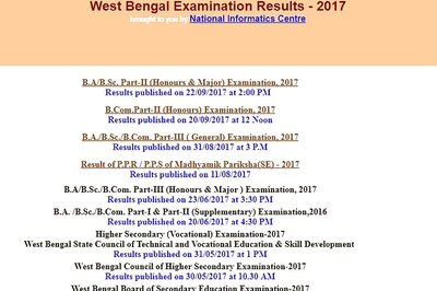 University Of Calcutta B.A. B.Sc. Part 2 (Honours / Major) 2017 Exam Results Declared