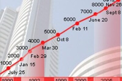 Sensex closes at 8994 points