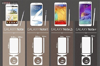 From the original Note to Note 4: Evolution of the Samsung Galaxy Note
