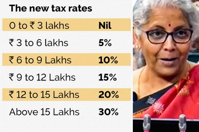 New Income Tax Regime vs Old Regime, Which One Should You Choose In FY24?