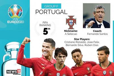 Euro 2020 Team Preview, Portugal: Full Squad, Complete Fixtures, Key Players to Watch Out for