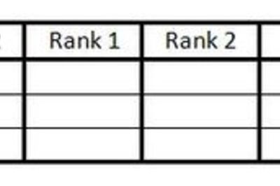 How to Calculate Spearman's Rank Correlation Coefficient