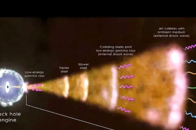 NASA Finds Evidence Of Antimatter Annihilation In Most Powerful Explosion After Big Bang