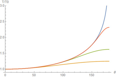 How to Solve the Pendulum